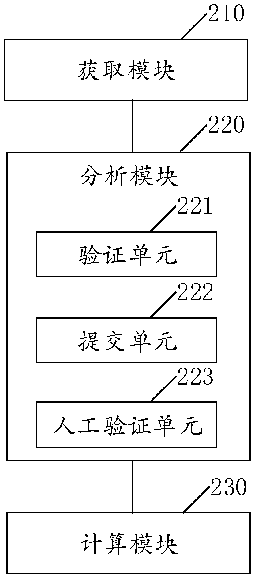 Multi-level academic score determination method and system