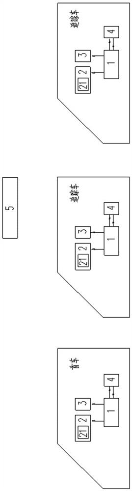 Control method under automatic driving fault of first train of virtual coupling high-speed train