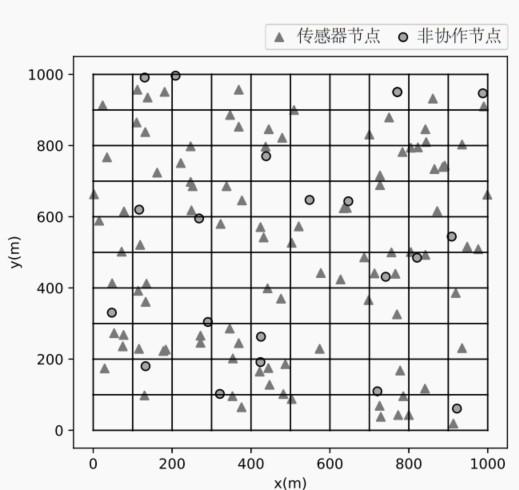 Non-cooperative topology inference method based on unknown node position