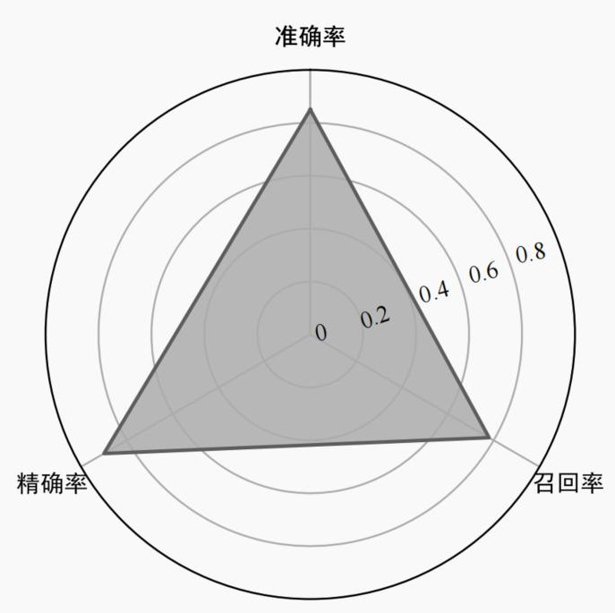 Non-cooperative topology inference method based on unknown node position