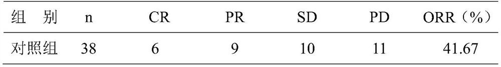 Anhydrous peritoneal puncture technology