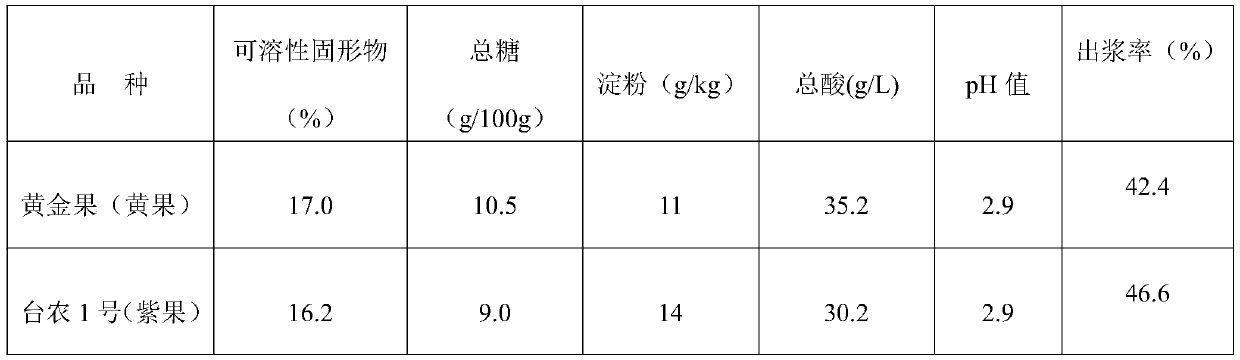 Red yeast rice passion fruit vinegar and gradient biological fermentation preparation method thereof