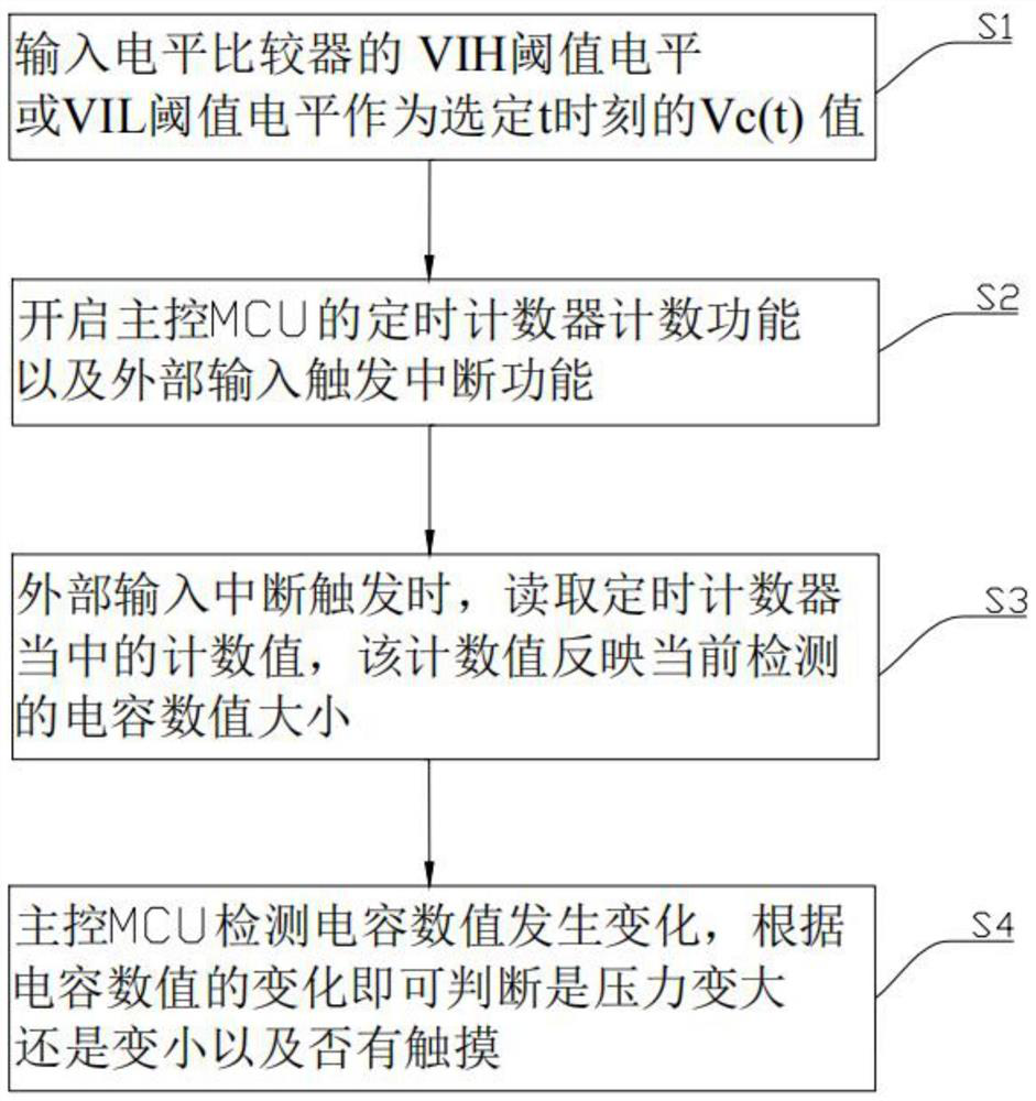 Novel capacitive pressure and touch detection method and circuit