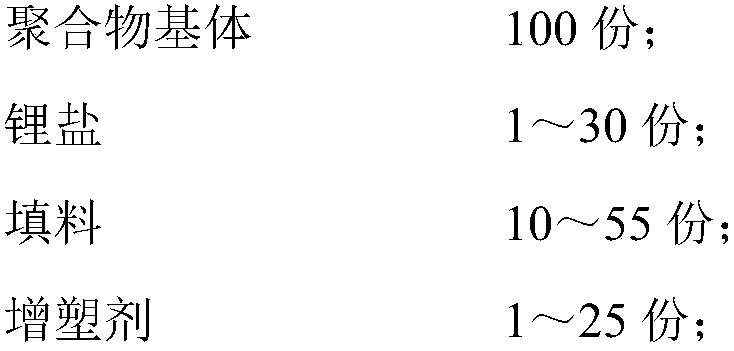 High-energy solid-state battery and preparation method thereof