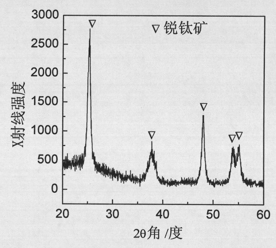 Monodisperse titanium dioxide nanometer microballoons and preparation method thereof