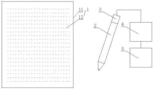 Data report input method and data report input system used for data report input method