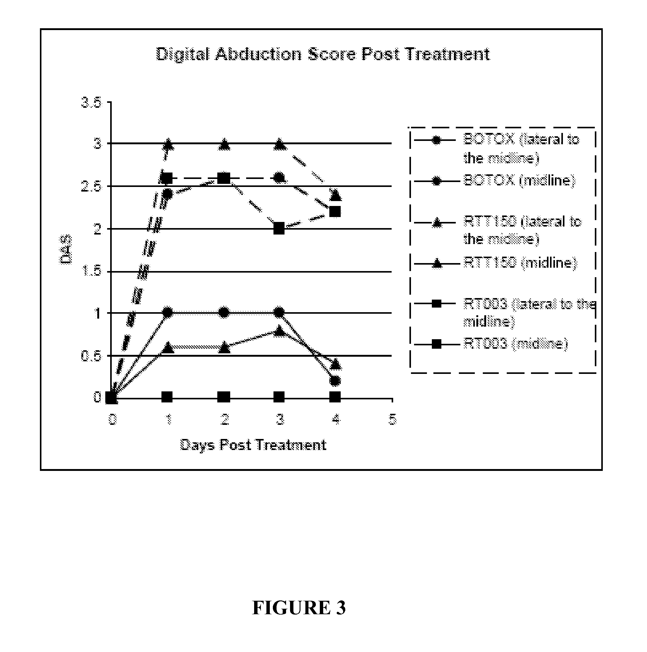 Injectable Botulinum Toxin Formulations