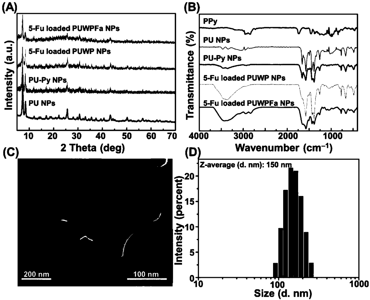 Double-targeted-mediated chemotherapy-photothermal combined cancer therapy compound system, preparation method and application of compound system