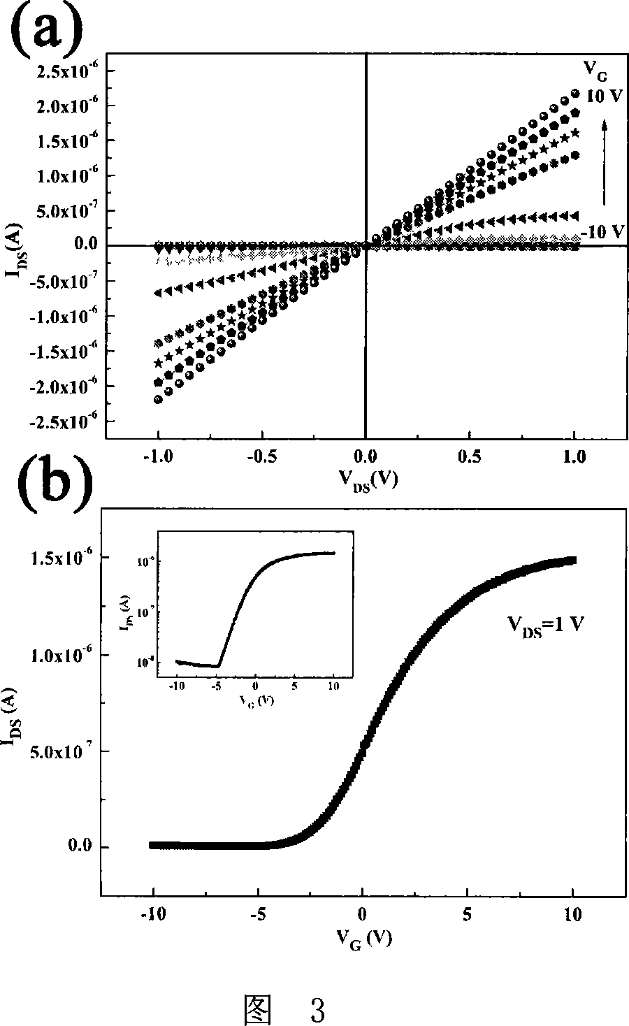 Process for preparing silicon nano-wire