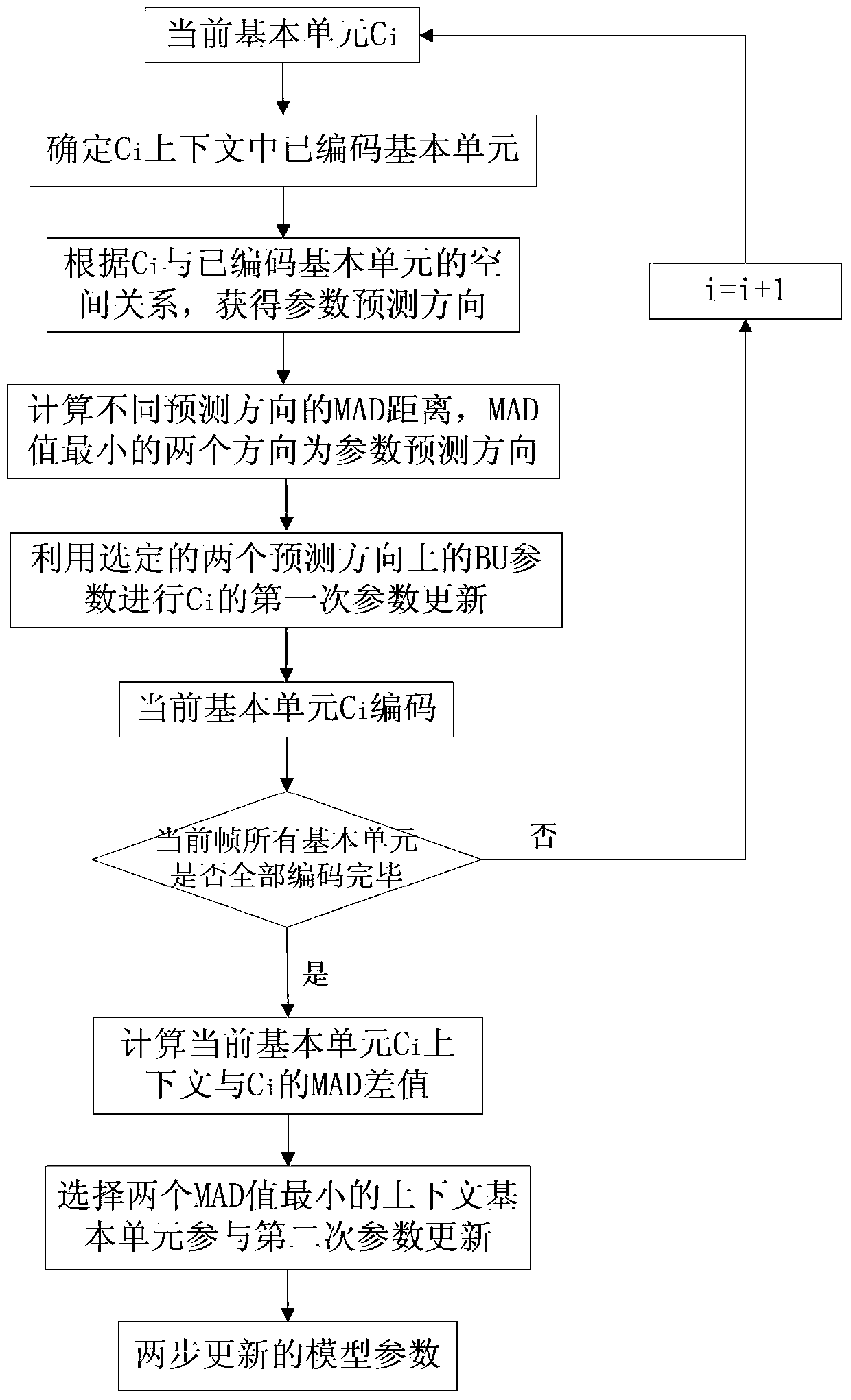 A rate control method based on spatial-temporal context and motion complexity