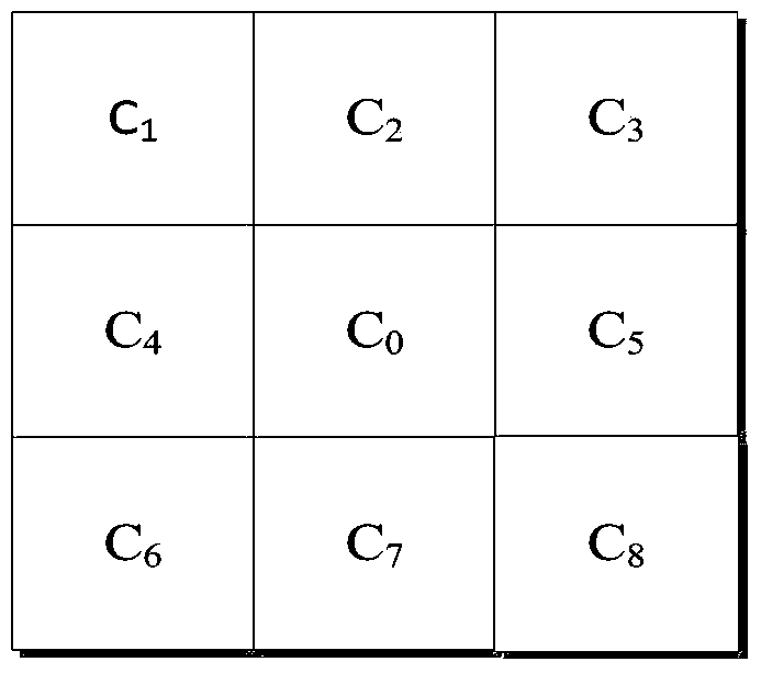 A rate control method based on spatial-temporal context and motion complexity