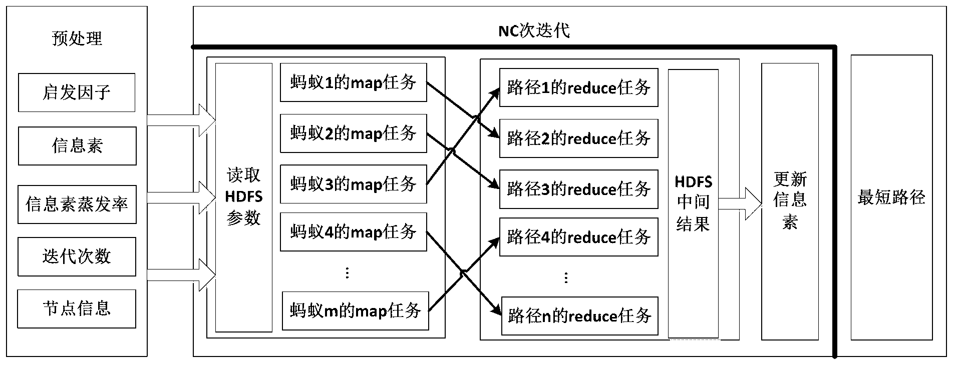 Logistic distribution method based on cloud computing platform