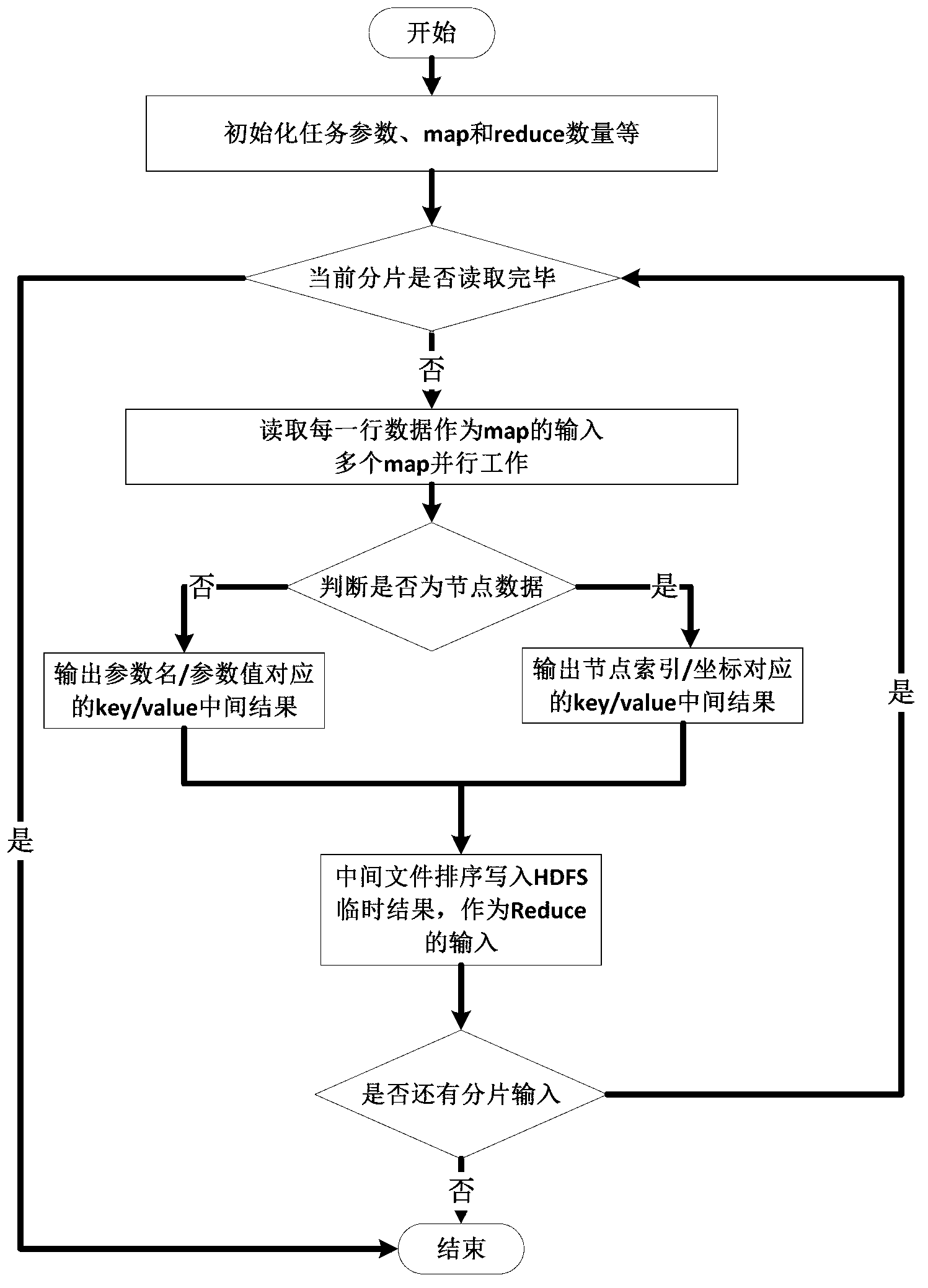 Logistic distribution method based on cloud computing platform