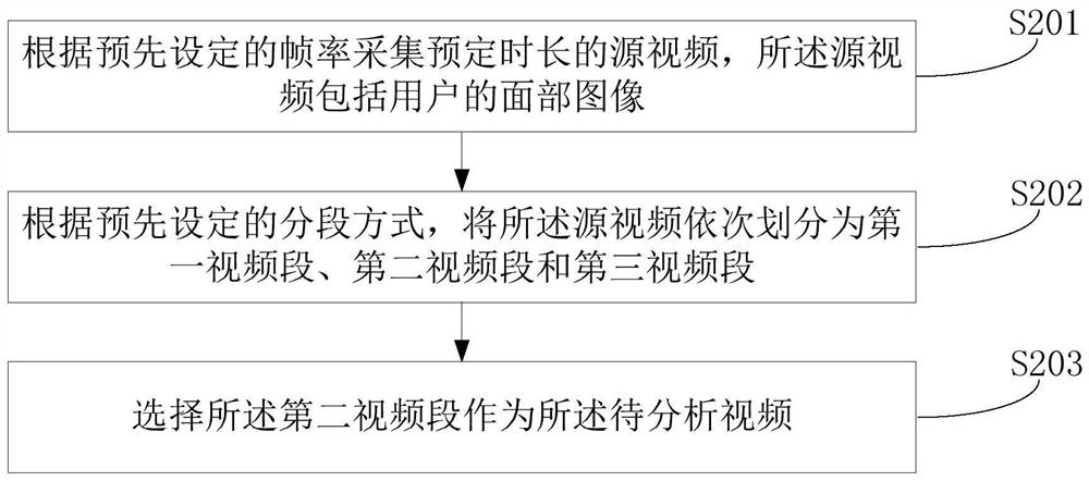 Closestool and closestool-based heart rate acquisition method and device