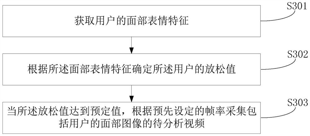 Closestool and closestool-based heart rate acquisition method and device