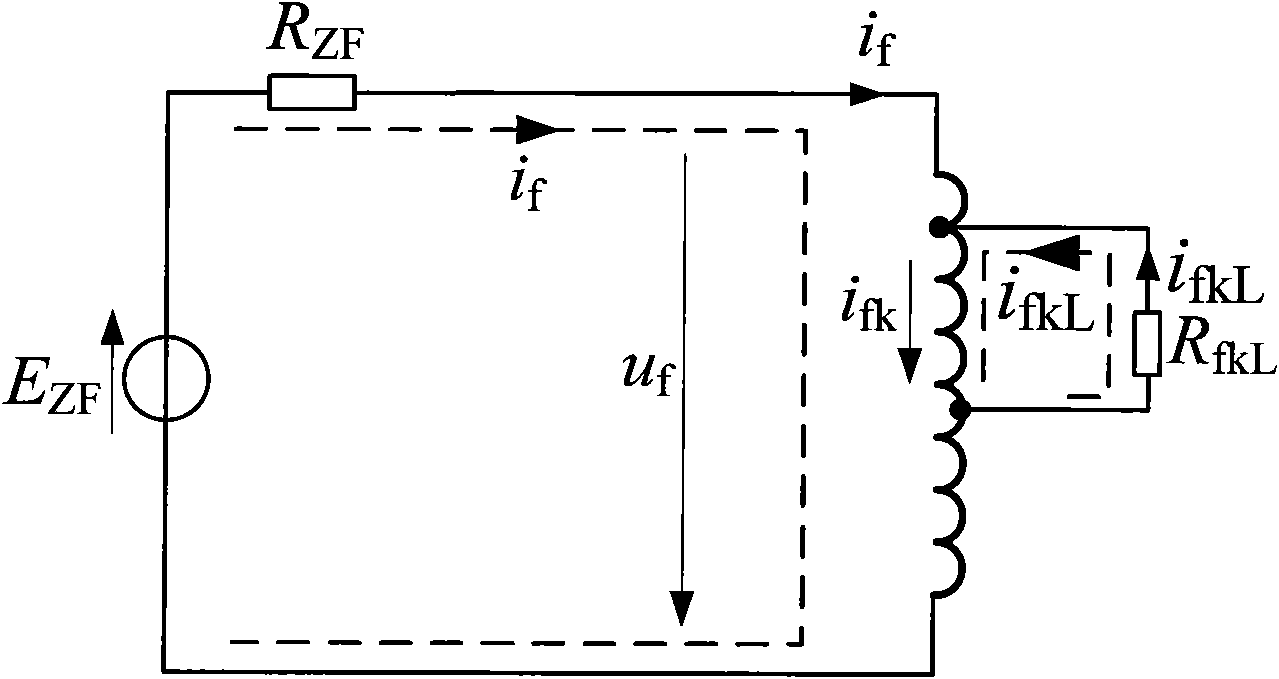 Method for judging turn-to-turn short circuit fault position and number of short circuit turns of steam turbine generator rotor