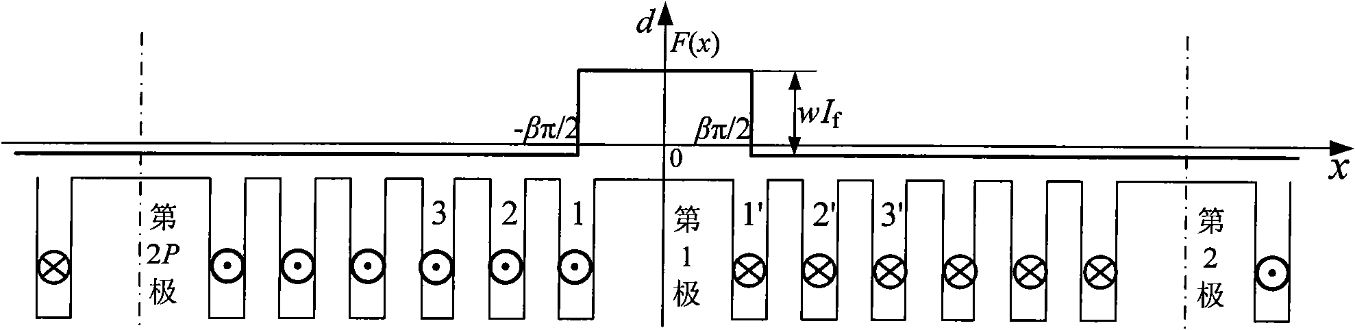 Method for judging turn-to-turn short circuit fault position and number of short circuit turns of steam turbine generator rotor