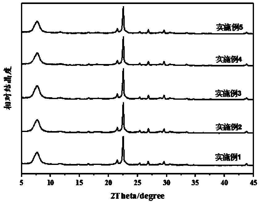 Preparation method of nanoscale pure silicon hierarchically porous Beta zeolite