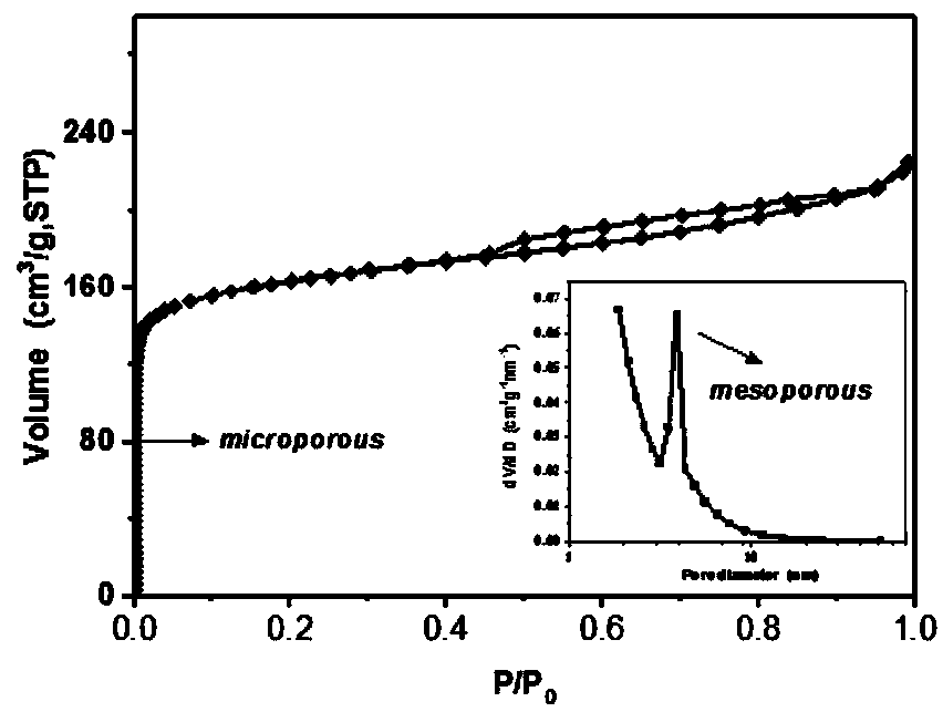 Preparation method of nanoscale pure silicon hierarchically porous Beta zeolite