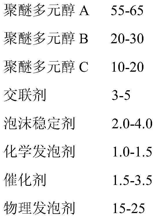 Polyurethane foam plastic insulation material for container and preparation method thereof