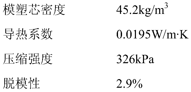 Polyurethane foam plastic insulation material for container and preparation method thereof