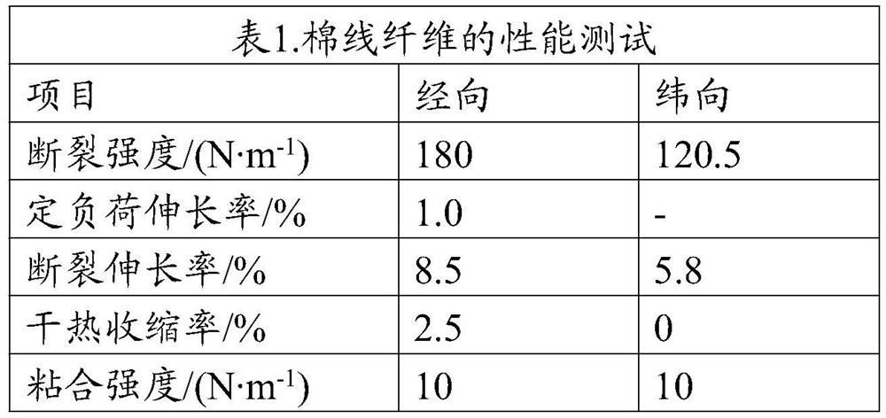 A kind of water storage anti-seepage rubber plate and preparation method thereof