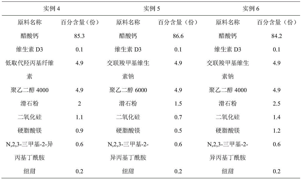 Quickly disintegrated calcium vitamin D tablet and preparation method thereof