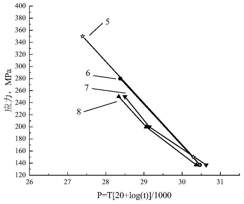 A third-generation nickel-based single crystal superalloy with stable structure and its preparation method