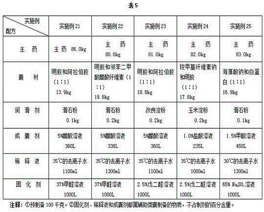 Insecticide extracted from Ligularia fruticosa and preparation method thereof