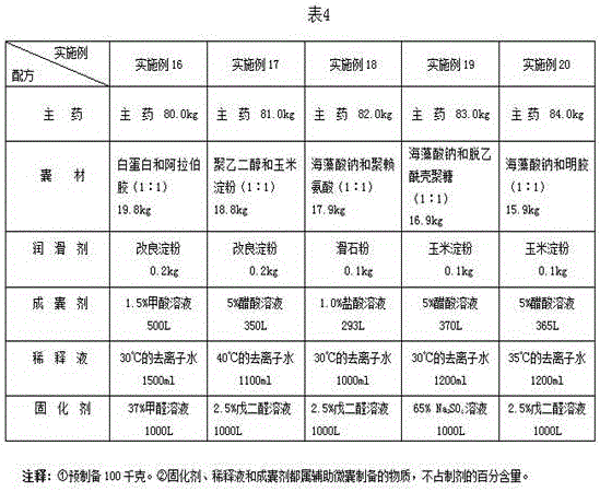 Insecticide extracted from Ligularia fruticosa and preparation method thereof