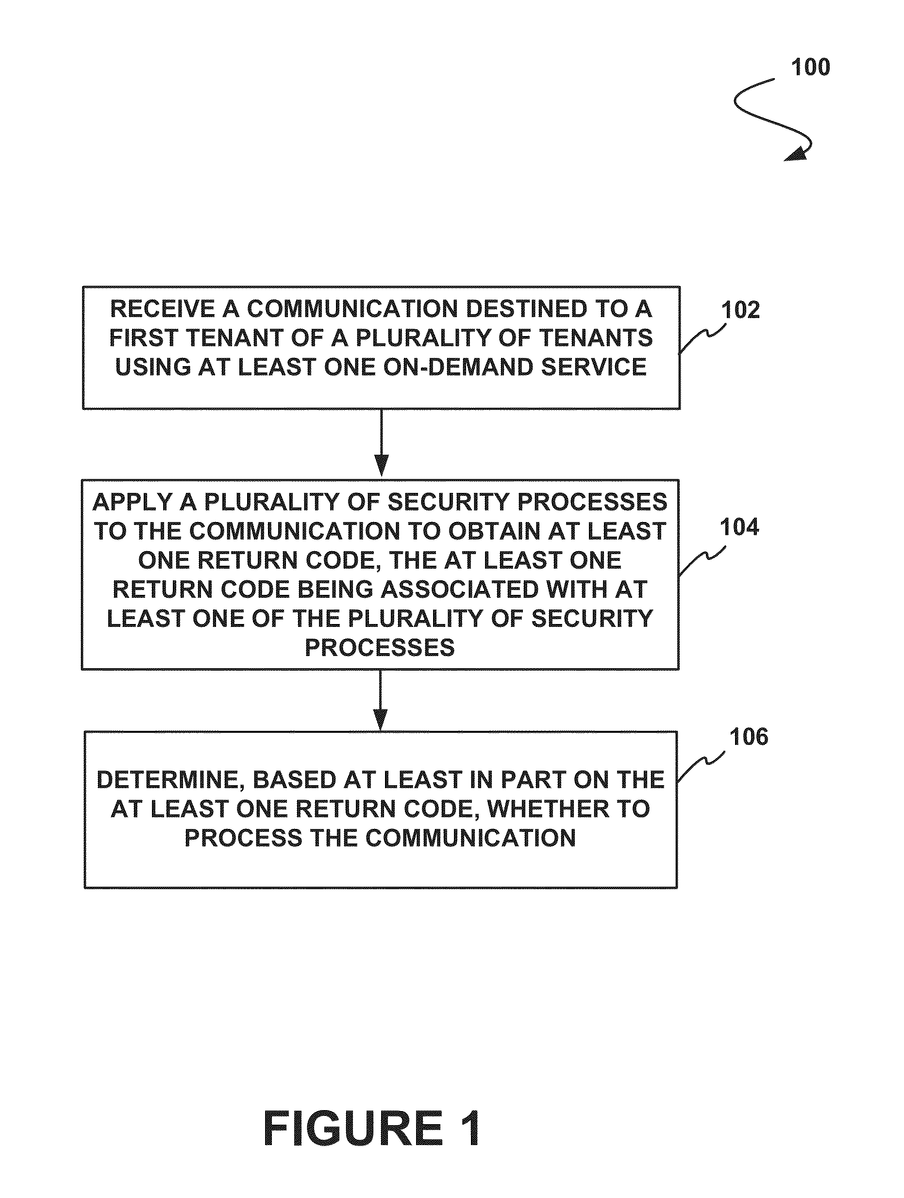 System, method, and computer program product for security verification of communications to tenants of an on-demand database service