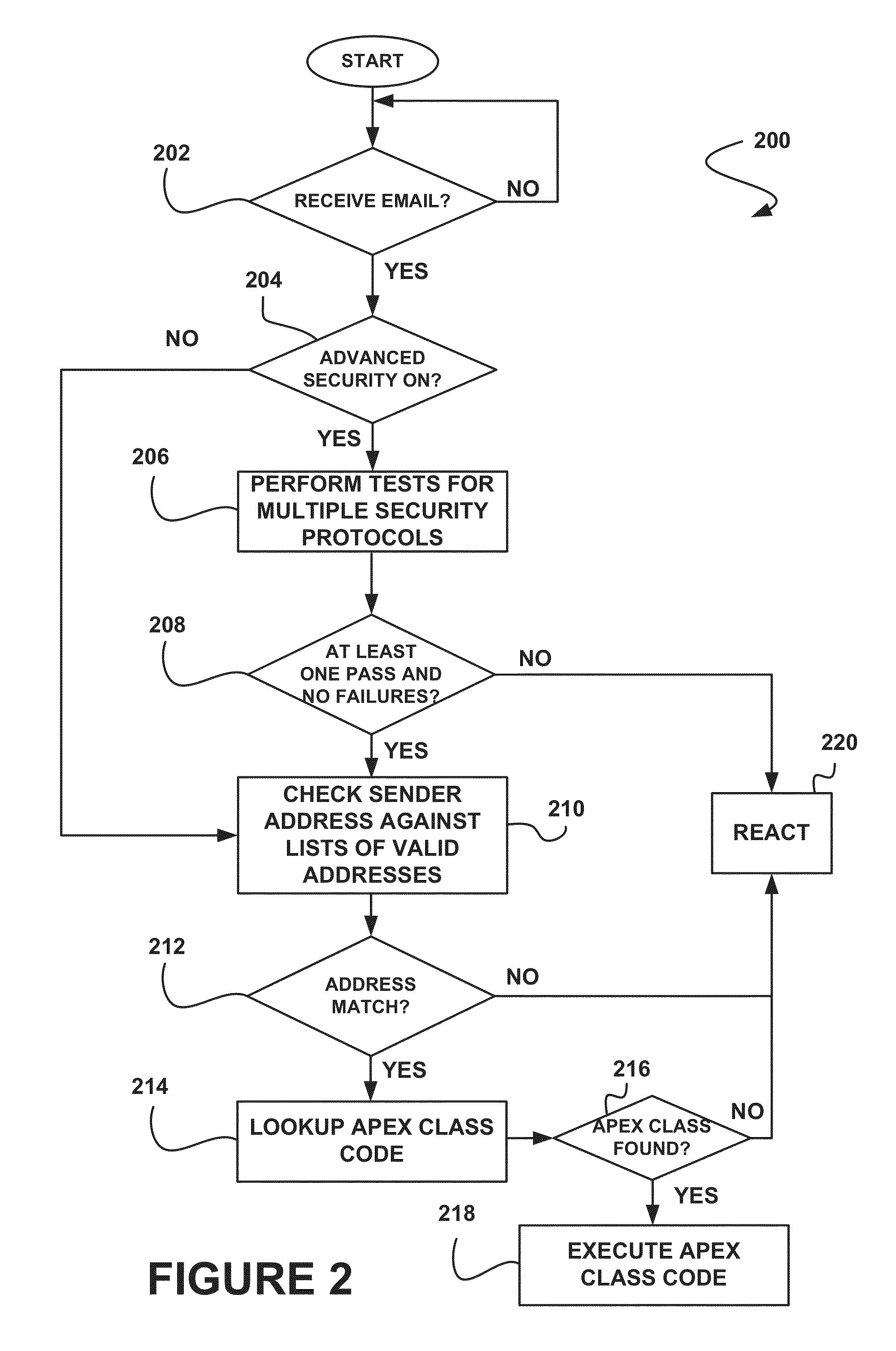 System, method, and computer program product for security verification of communications to tenants of an on-demand database service