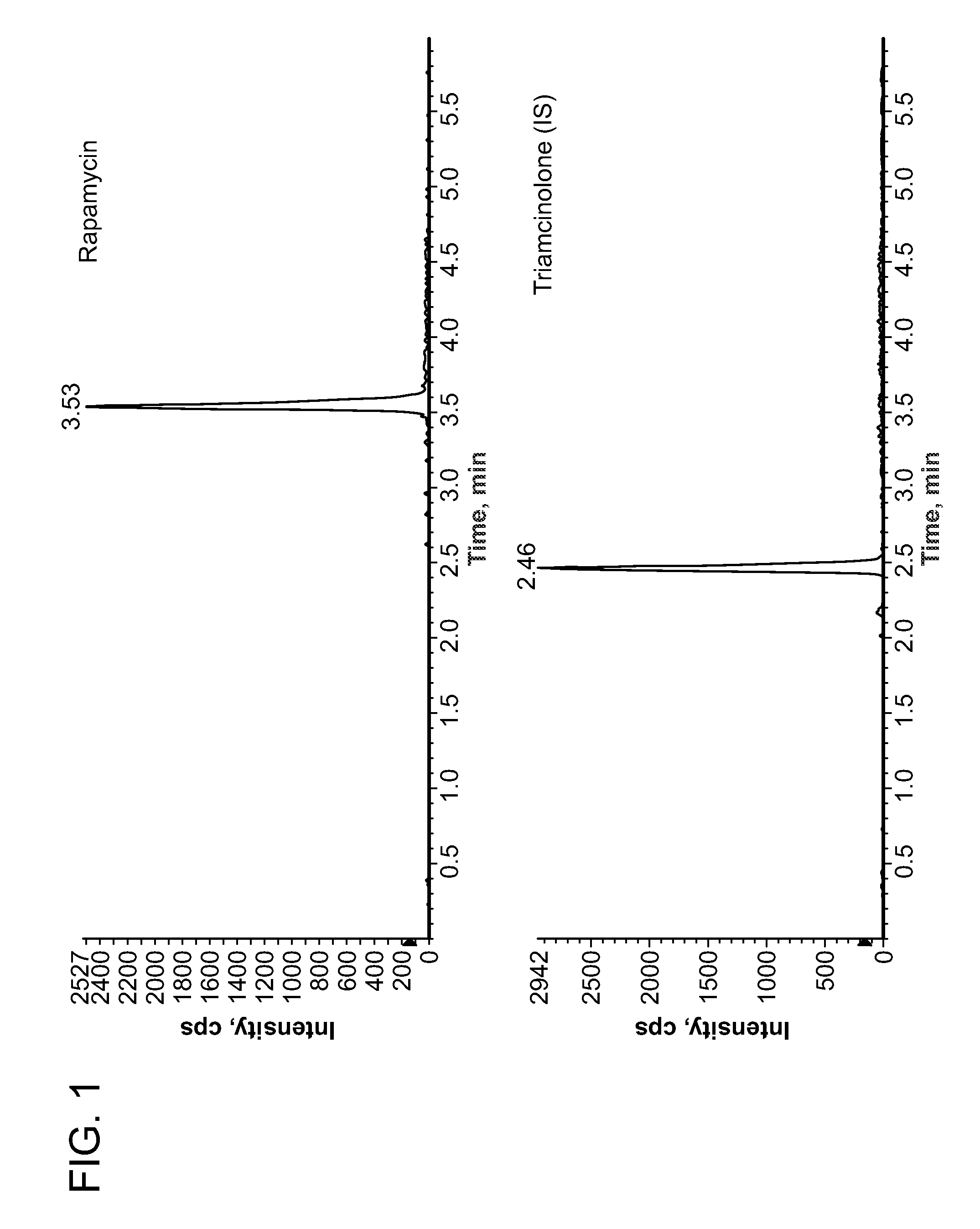 Rapamycin for the treatment of lymphangioleiomyomatosis