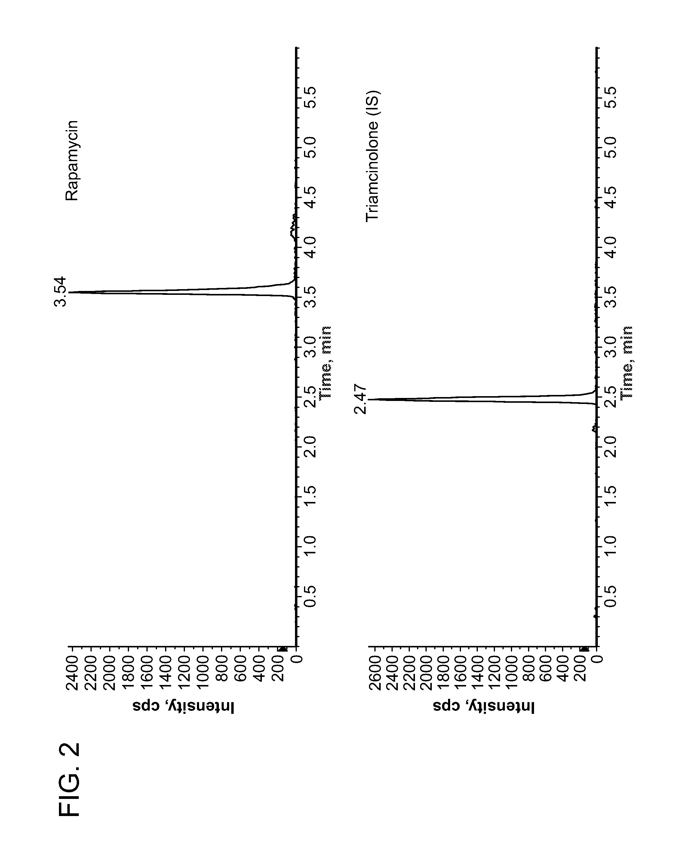 Rapamycin for the treatment of lymphangioleiomyomatosis