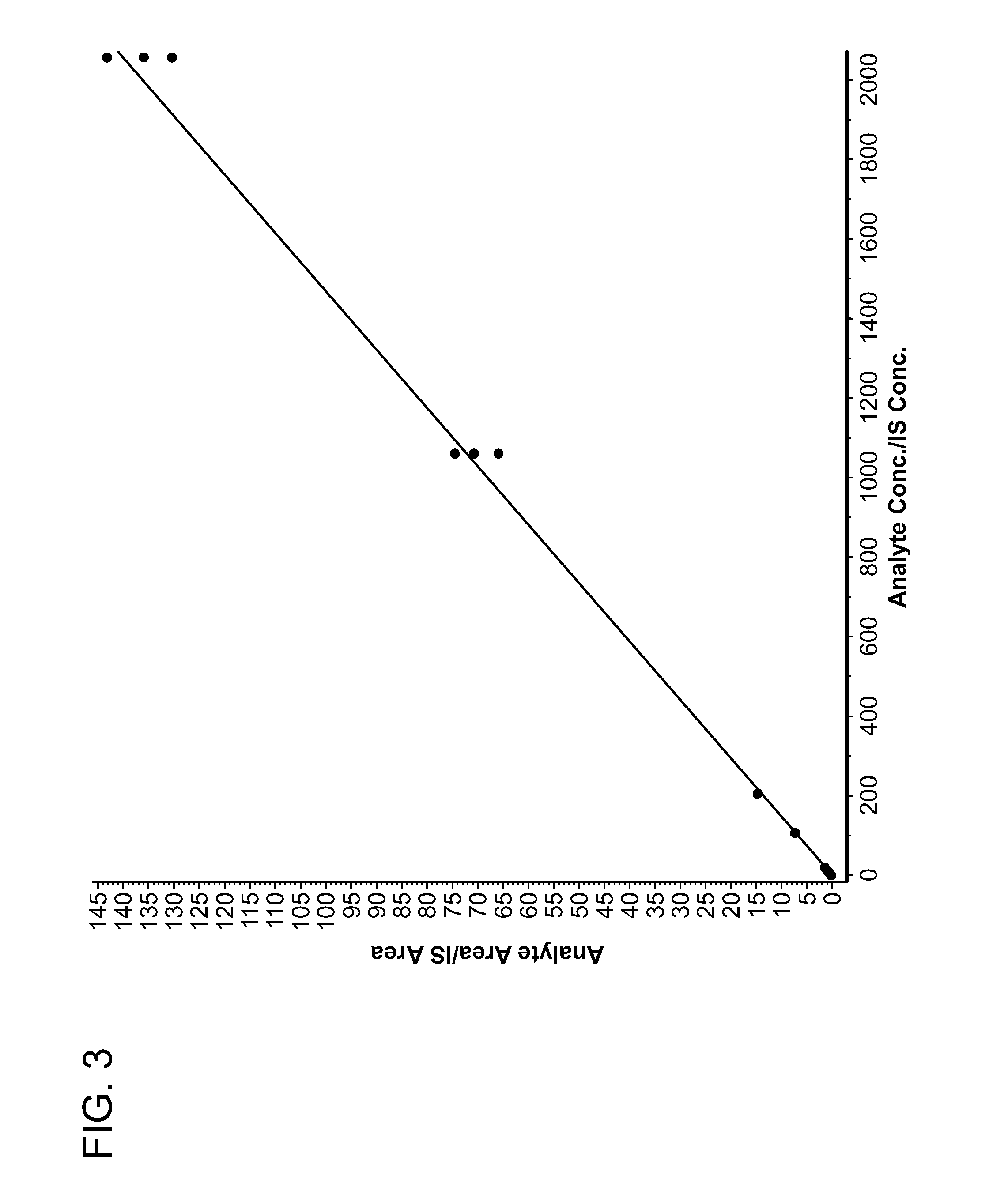 Rapamycin for the treatment of lymphangioleiomyomatosis