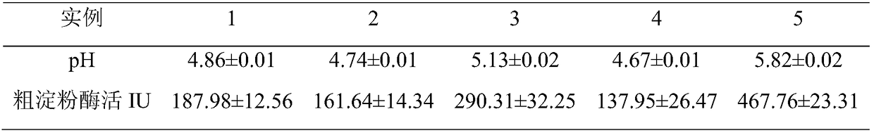 Method for relieving structure collapse of steamed buns by using sour dough fermentation technology