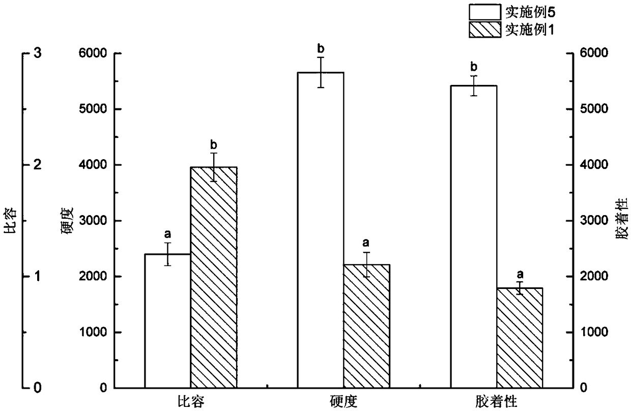 Method for relieving structure collapse of steamed buns by using sour dough fermentation technology