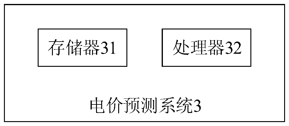 Method and system for electricity price prediction, and computer readable storage medium