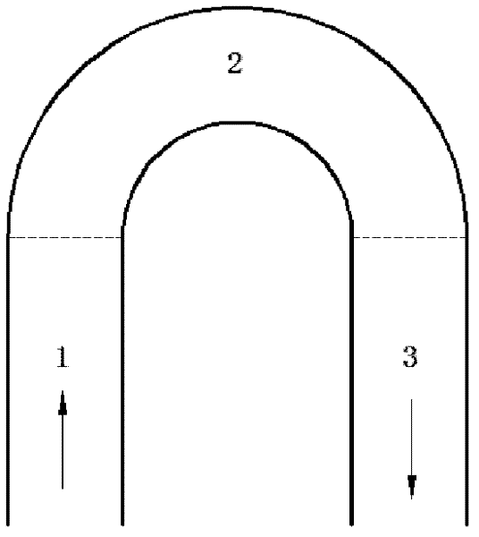 Open channel bend flume testing device