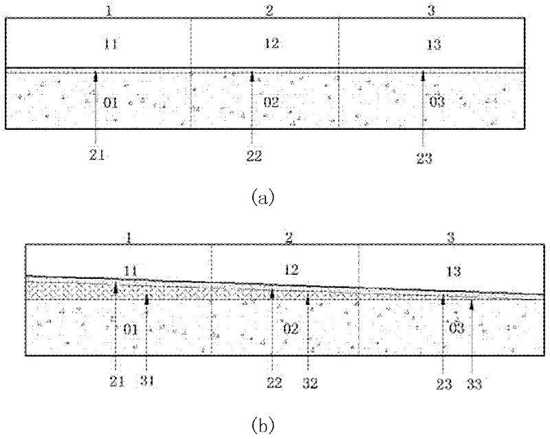 Open channel bend flume testing device