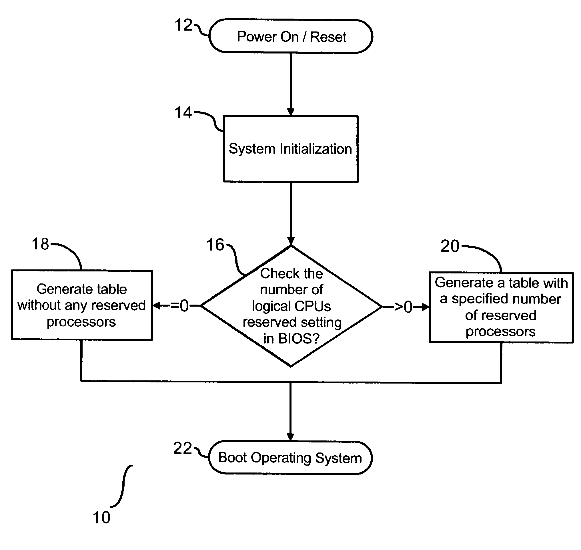 High availability multi-processor system