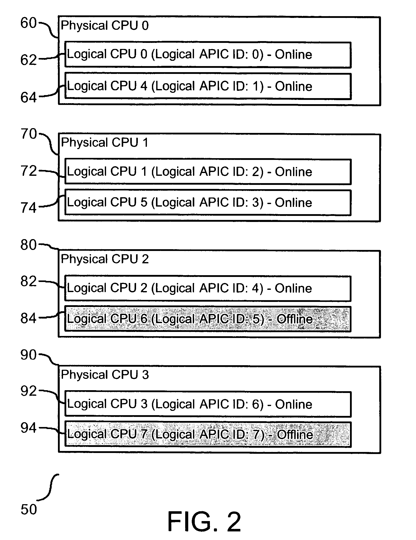 High availability multi-processor system