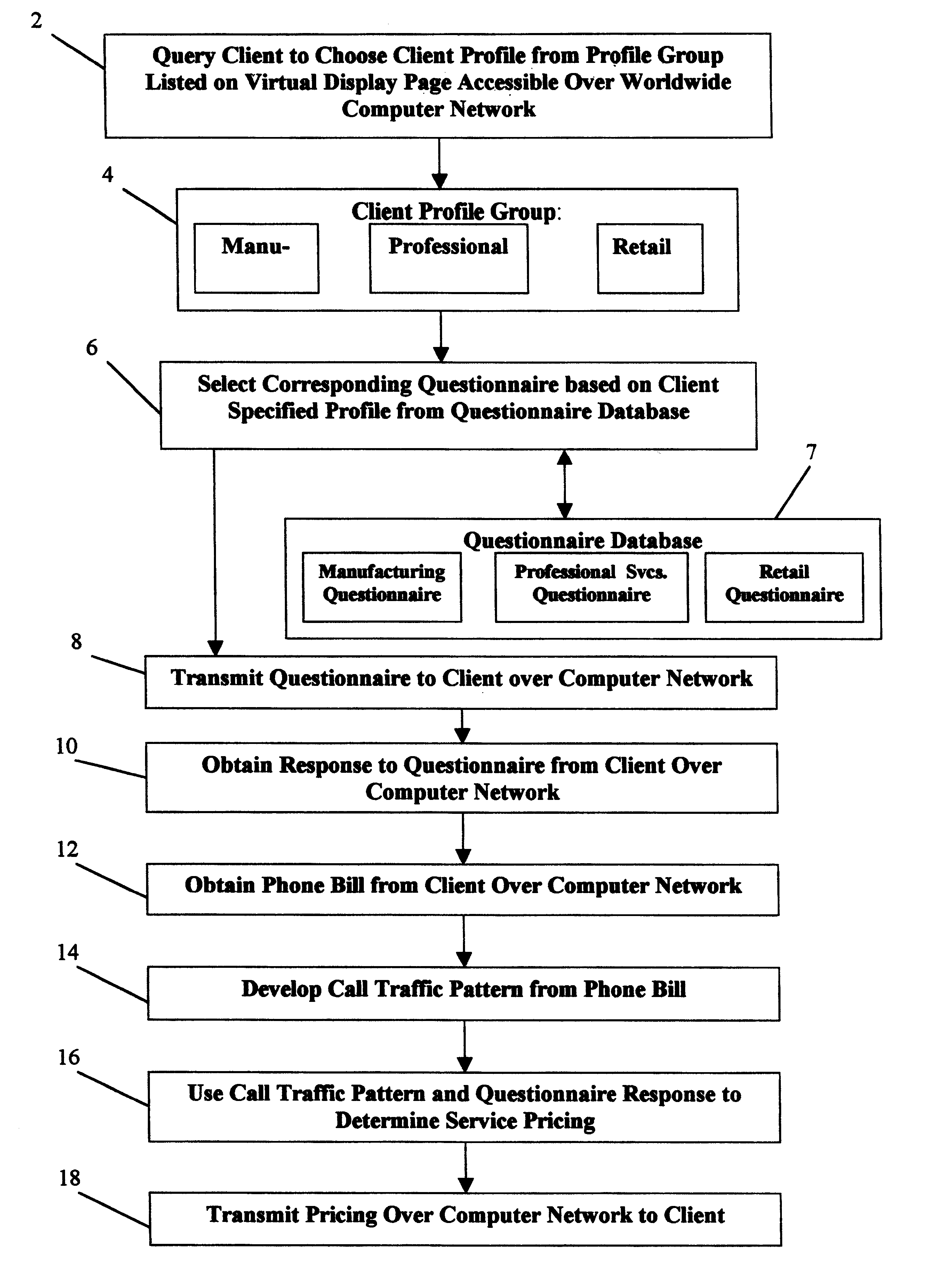 Method for providing telecommunications service pricing