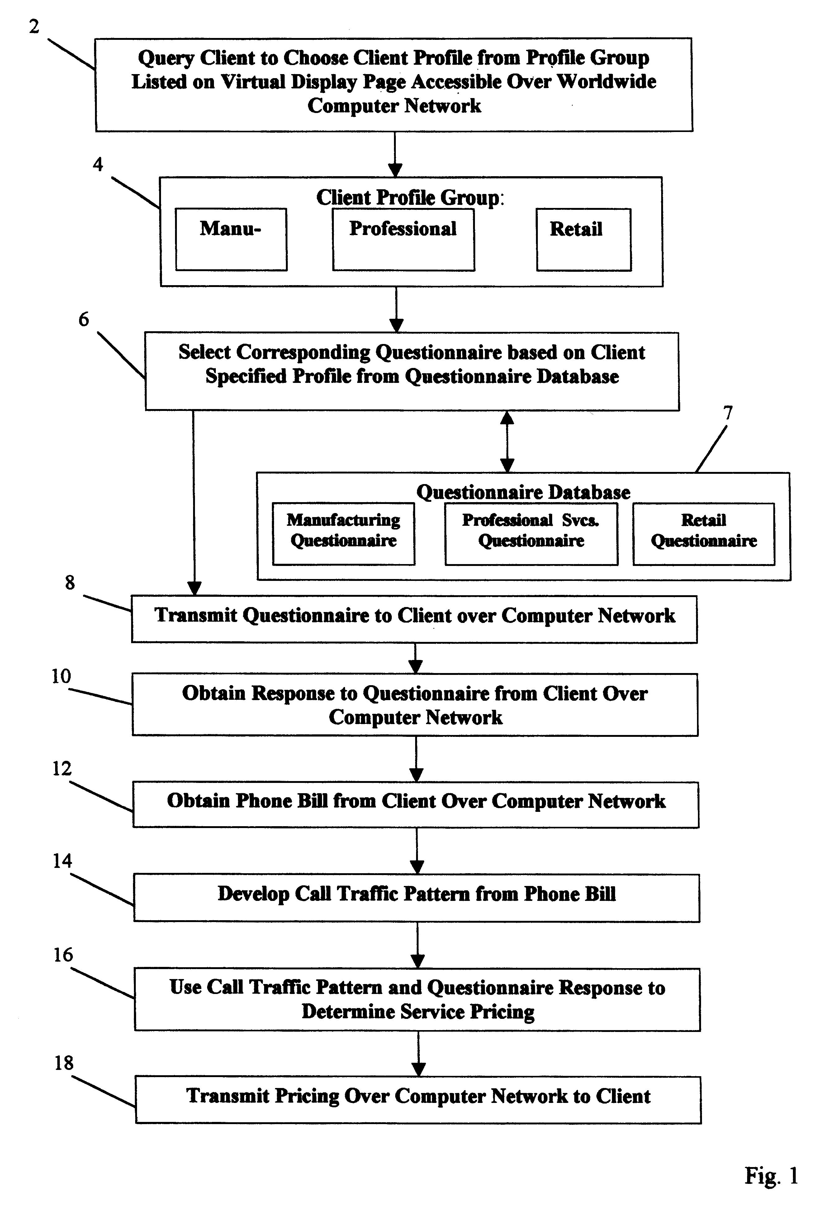 Method for providing telecommunications service pricing