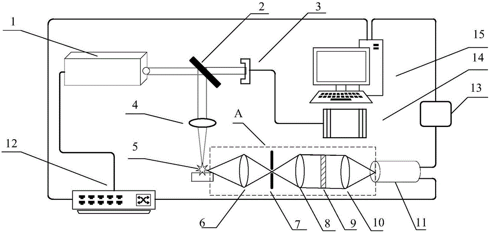 Low-cost and high-sensitivity laser probe element analyzer