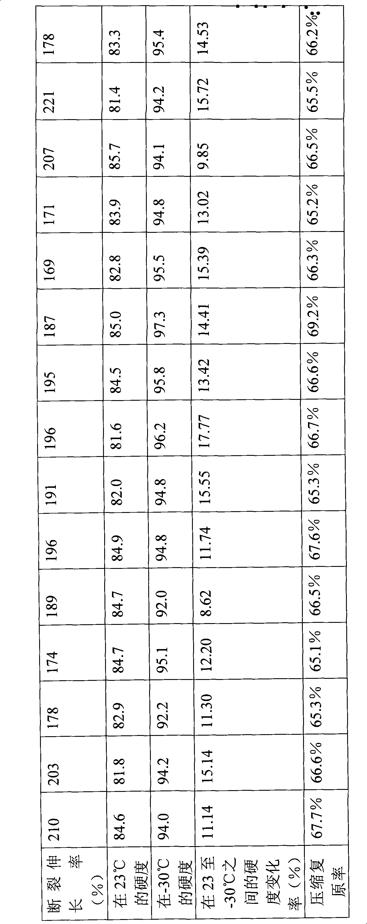 Composition with improved low-temperature flexibility and elasticity