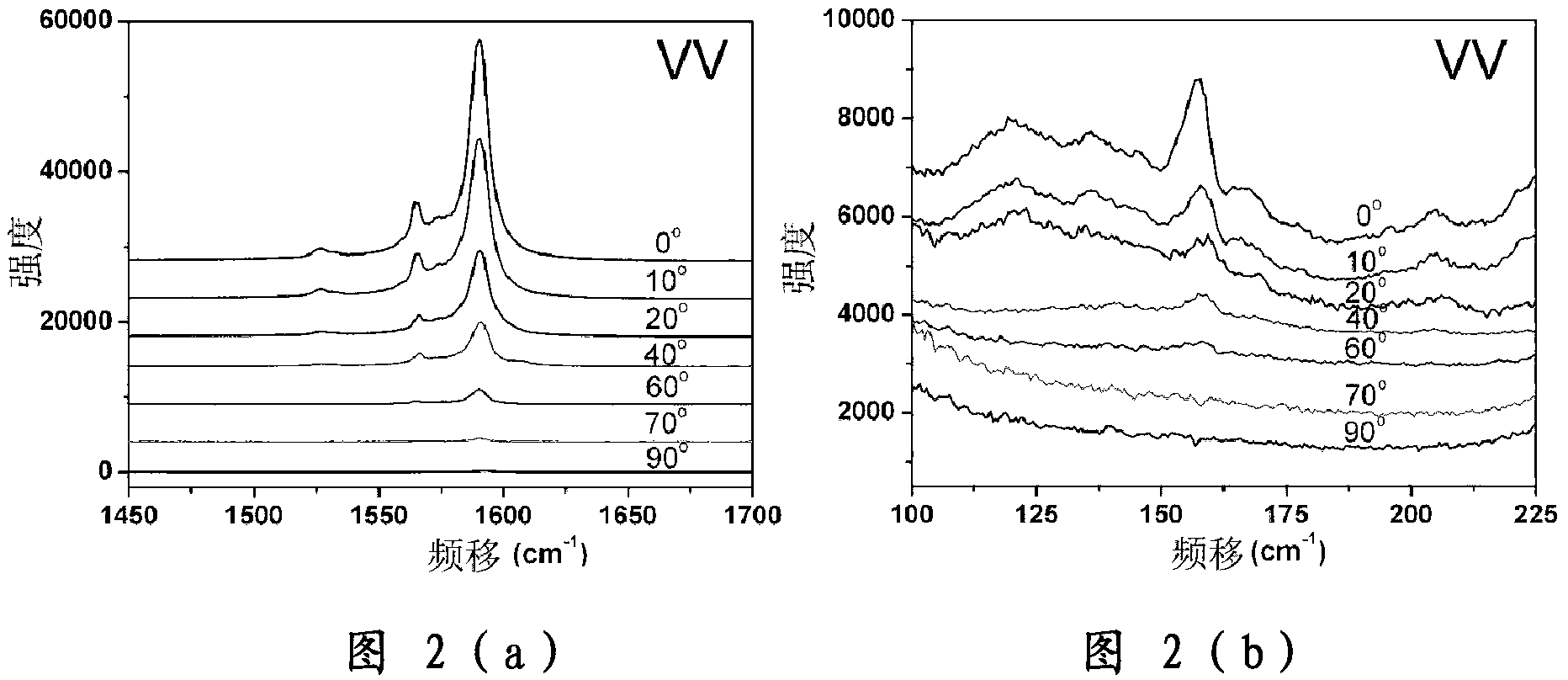 Horizontal directional carbon nanotube array and preparation method thereof