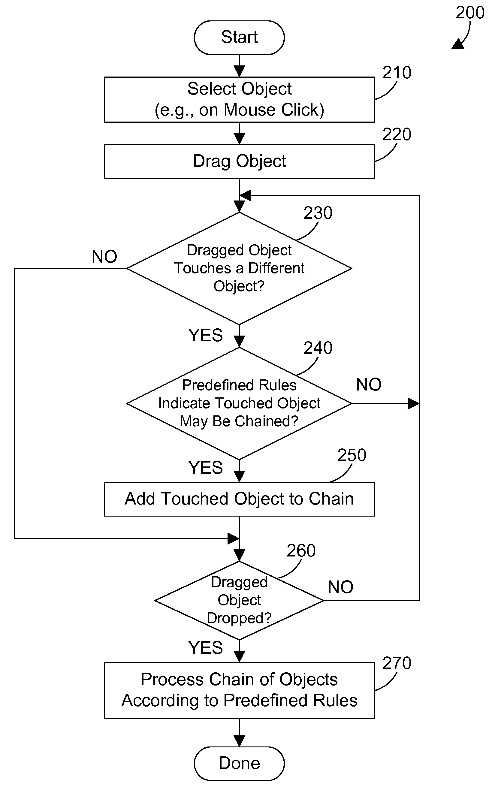 Chaining objects in a pointer drag path