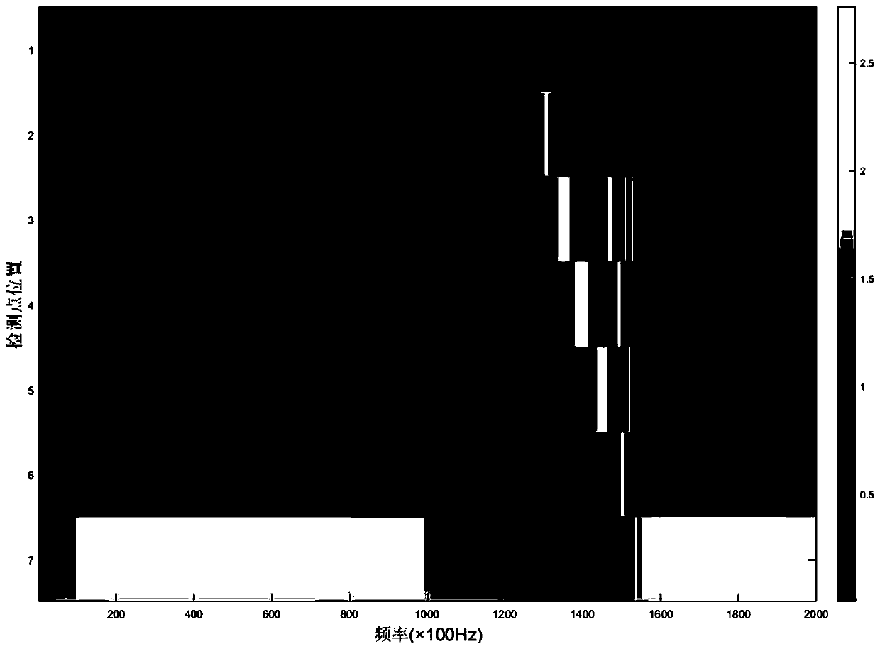 Winding fault locating method for power transformer based on fusion of deep convolutional neural network and visual identification