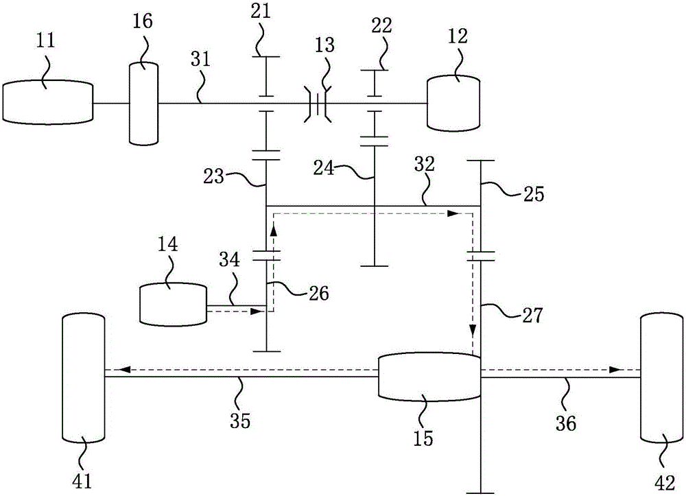 Hybrid coupled system and hybrid vehicle